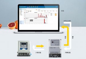 智能抄表开拓用电管理物联网时代先河