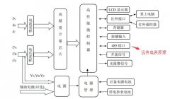 抄表员退出历史舞台 远程抄表成主导