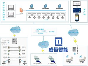 远程抄表器的作用有哪些？